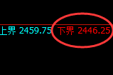 菜粕：试仓低点，精准展开强势洗盘