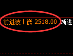 菜粕：试仓低点，精准展开强势洗盘