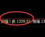 纯碱：日线低点，精准展开振荡反弹