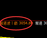 豆粕：回补低点，精准展开振荡反弹