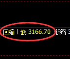 沪深300：2小时周期，精准展开强势洗盘