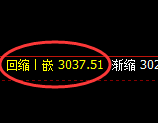 螺纹：回补低点，精准展开强势回升