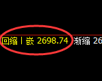 燃油：日线低点，精准展开强势反弹