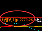 燃油：日线低点，精准展开强势反弹