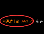 氧化铝：4小时低点，精准展开强势反弹