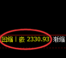 甲醇：4小时周期，精准展开强势洗盘