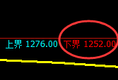 焦煤：试仓低点，精准展开振荡回升