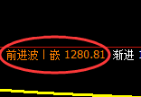 焦煤：试仓低点，精准展开振荡回升