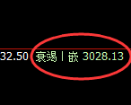 豆粕：日线低点，精准展开强势反弹