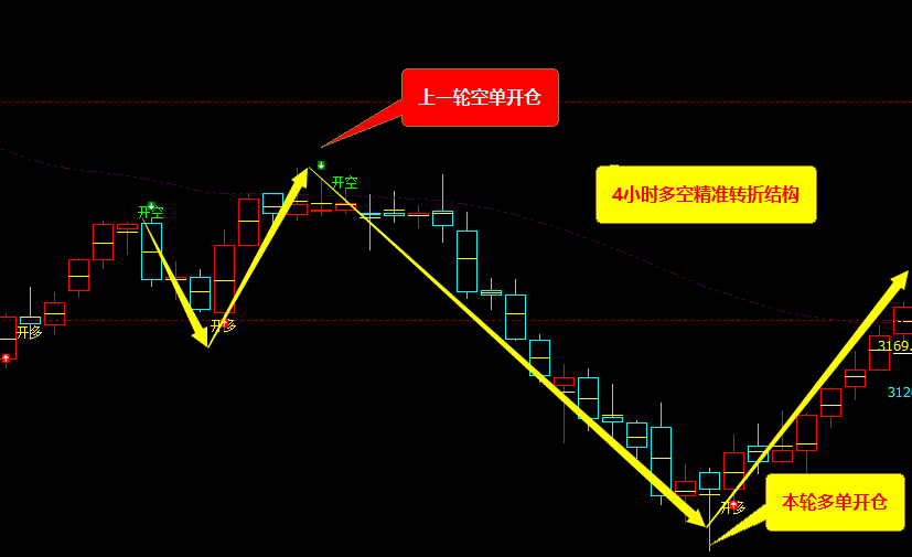 9月13日，螺纹钢：VIP精准策略（短多）完成200点跟踪目标