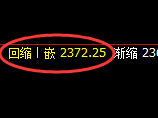 甲醇：4小时周期，精准展开区间振荡