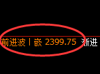 甲醇：4小时周期，精准展开区间振荡