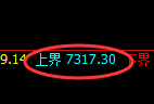 聚丙烯：试仓高点，精准展开冲高回落