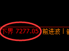 聚丙烯：试仓高点，精准展开冲高回落