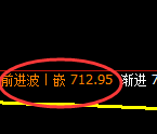 铁矿石：4小时高点，精准展开振荡洗盘