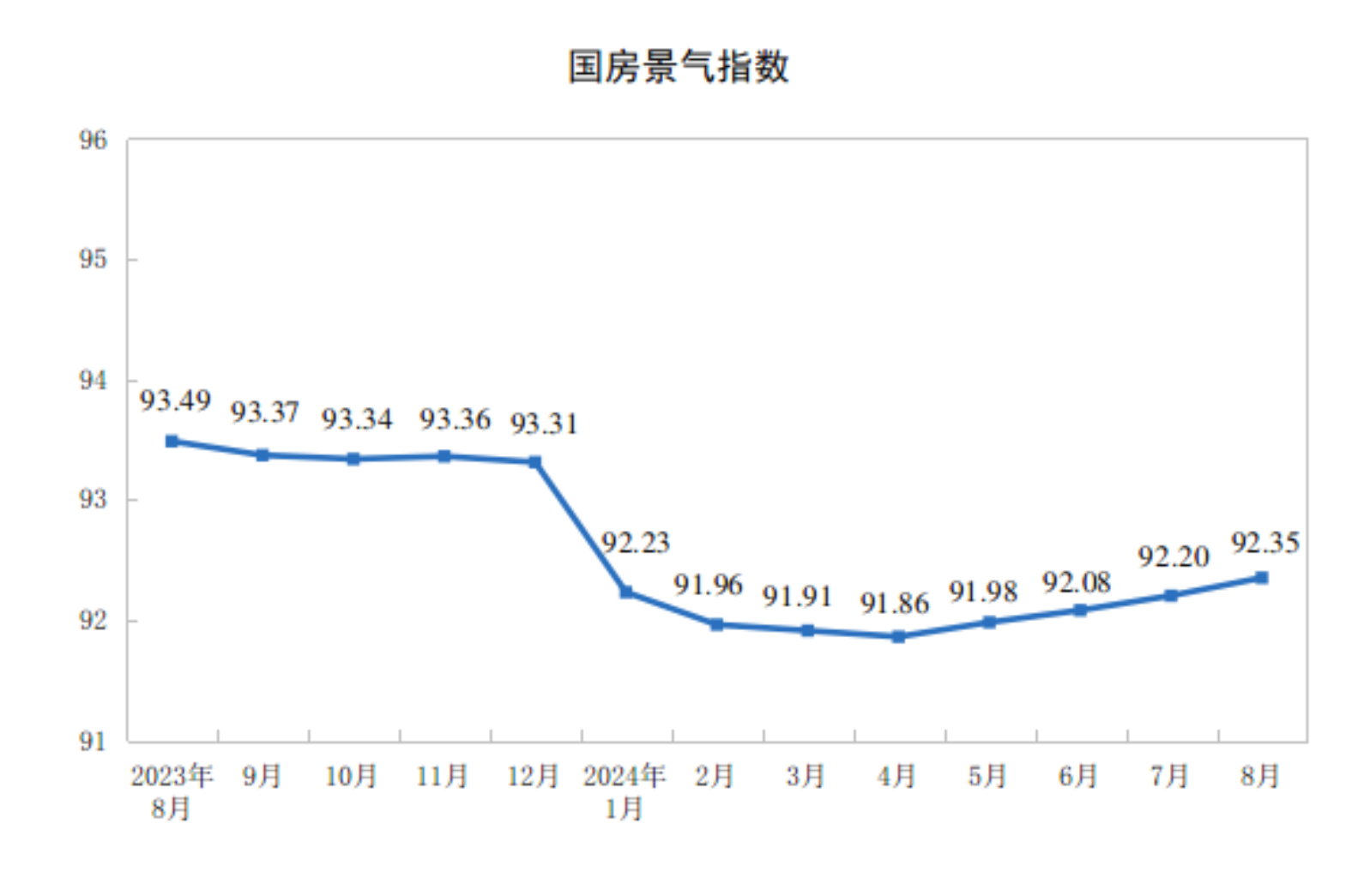 8月份全国房地产市场基本情况