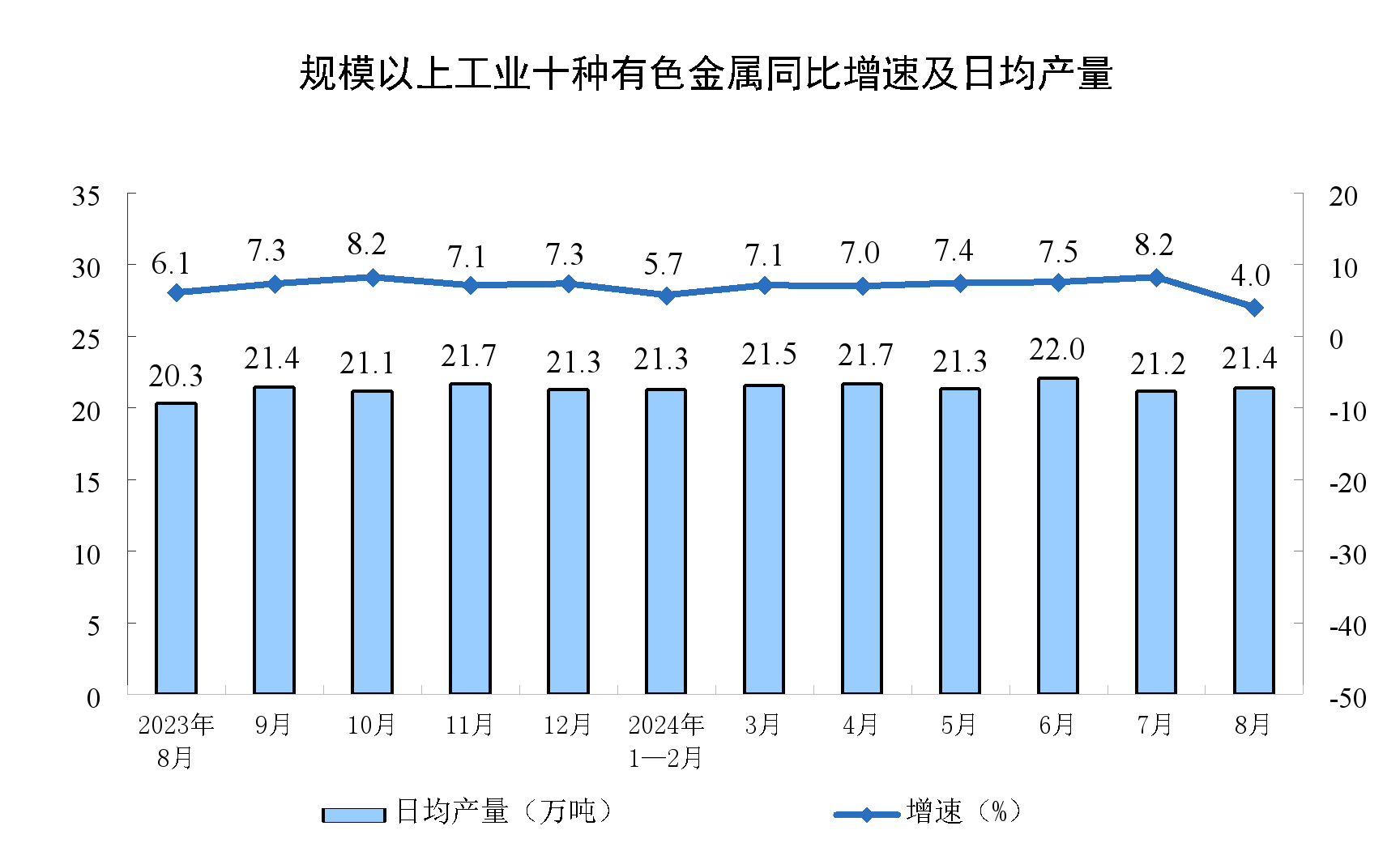 8月份规模以上工业增加值增长4.5%