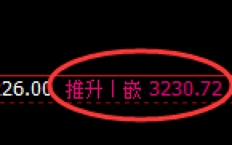 螺纹：回补高点，精准展开冲高回落