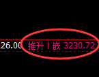 螺纹：回补高点，精准展开冲高回落