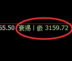 螺纹：回补高点，精准展开冲高回落