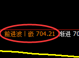 铁矿石：日线高点，精准展开大幅回落