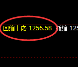 焦煤：回补高点，精准展开弱势回落