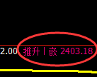 甲醇：4小时高点，精准展开冲高回落