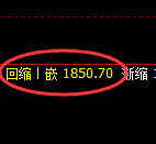 焦炭：修正高点，精准展开宽幅洗盘