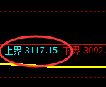 沥青：试仓高点，精准展开快速回落