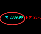 甲醇：试仓高点，精准展开快速回落