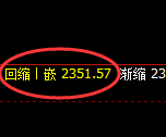 甲醇：试仓高点，精准展开快速回落