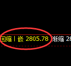 燃油：试仓高点，精准展开积极回撤