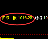 玻璃：涨超4%，4小时低点，精准展开极端拉升