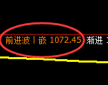 玻璃：涨超4%，4小时低点，精准展开极端拉升