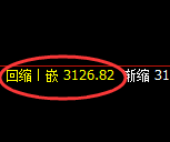 螺纹：修正低点，精准展开强势拉升