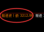 螺纹：修正低点，精准展开强势拉升