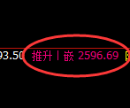 菜粕：4小时高点，精准展开单边极端下行