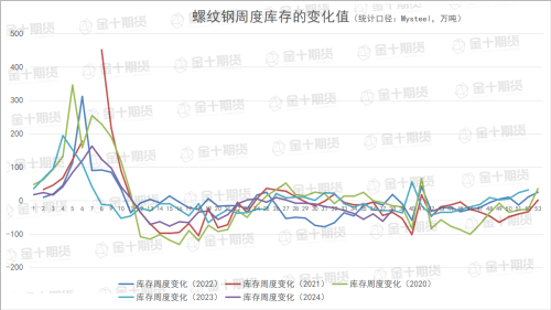 9月19日螺纹产量、库存调研统计