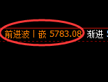 纸浆：试仓低点，精准展开振荡回升