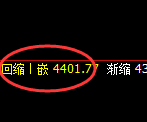 乙二醇：修正高点，精准展开积极回落