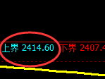 甲醇：试仓高点，精准展开单边快速回落