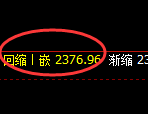 甲醇：试仓高点，精准展开单边快速回落