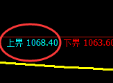 玻璃：试仓高点，精准展开快速下行