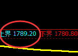 尿素：试仓高点，精准展开弱势调整