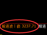 螺纹：4小时周期，精准展开振荡洗盘