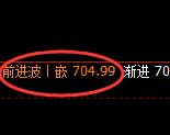 铁矿石：4小时周期，精准展开振荡洗盘