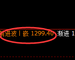 焦煤：4小时高点，精准展开冲高回落