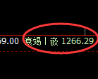 焦煤：4小时高点，精准展开冲高回落