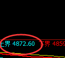 PTA：试仓高点，精准展开振荡回落