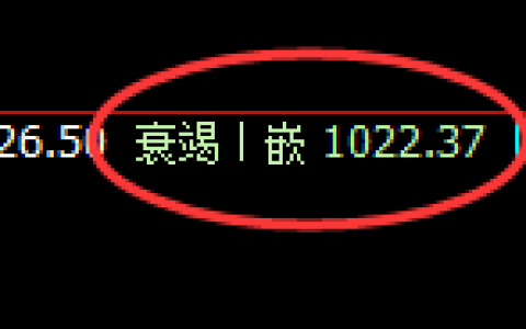 玻璃：修正低点，精准展开直线强势拉升